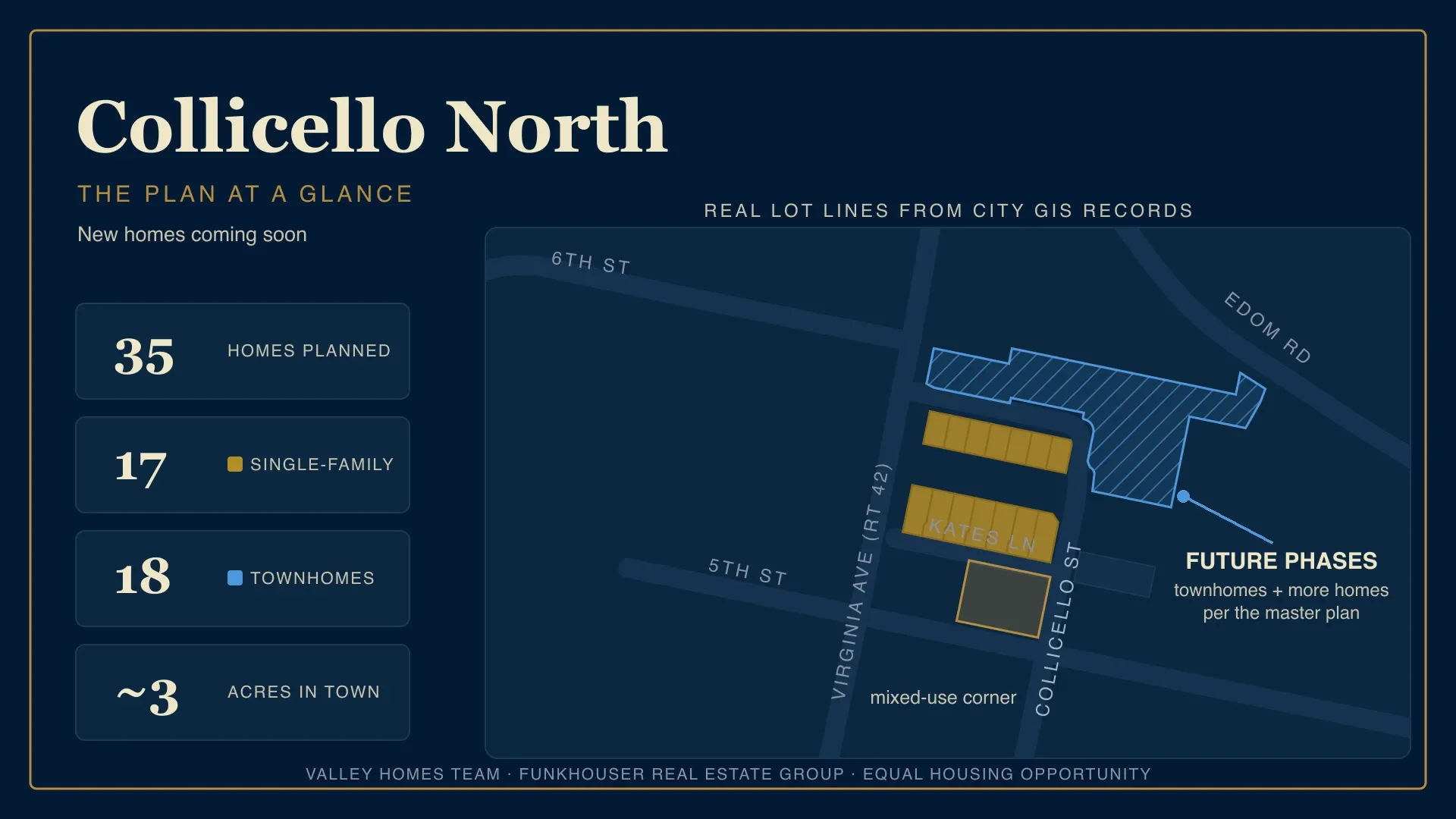 Collicello North plan at a glance... real lot lines from City GIS records showing platted single-family homesites along Collicello Street and Kates Lane, with future phases outlined toward Edom Road