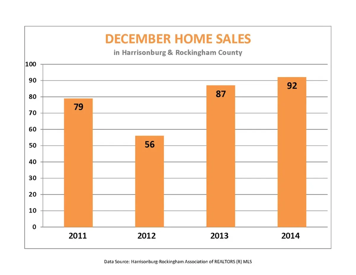 December 2014 Market Report and Year Summary