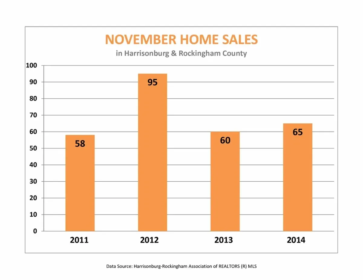 Market Report:  November 2014