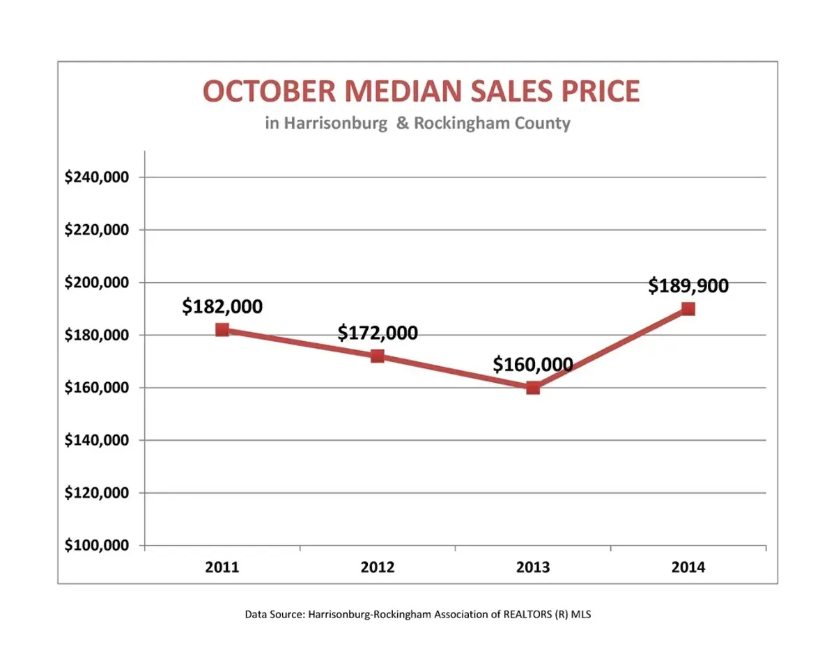 Market Report: October 2014