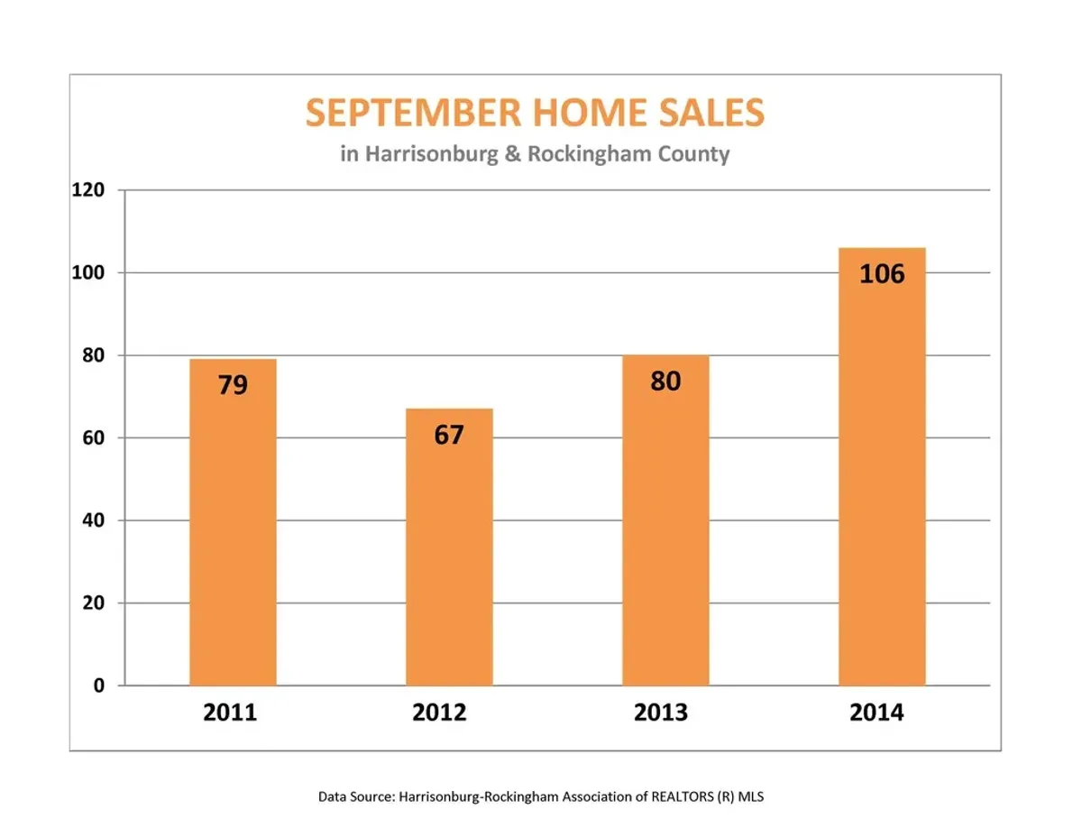 September Market Report