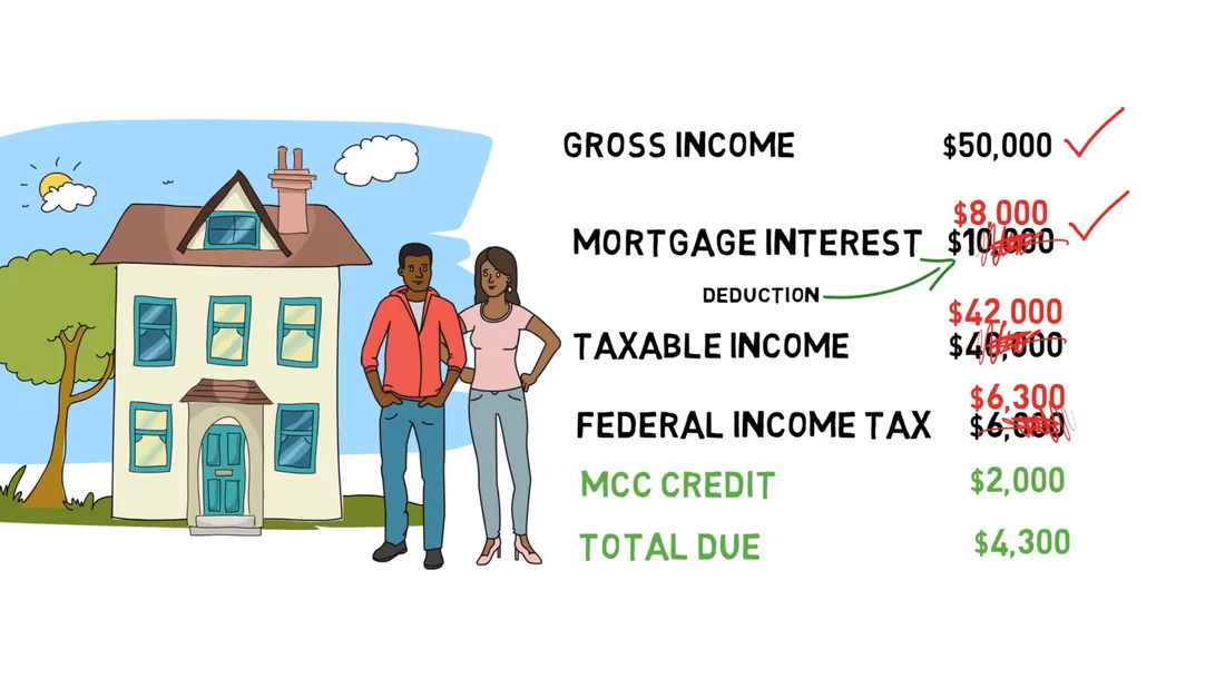 A Significant Tax Advantage to Home Ownership: Mortgage Credit Certificate