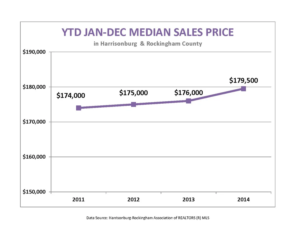 December 2014 Market Report and Year Summary