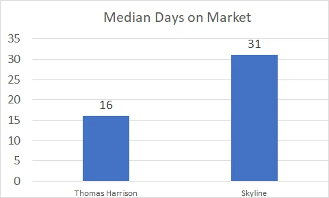 Harrisonburg Middle School Show Down:  Sales Comparison