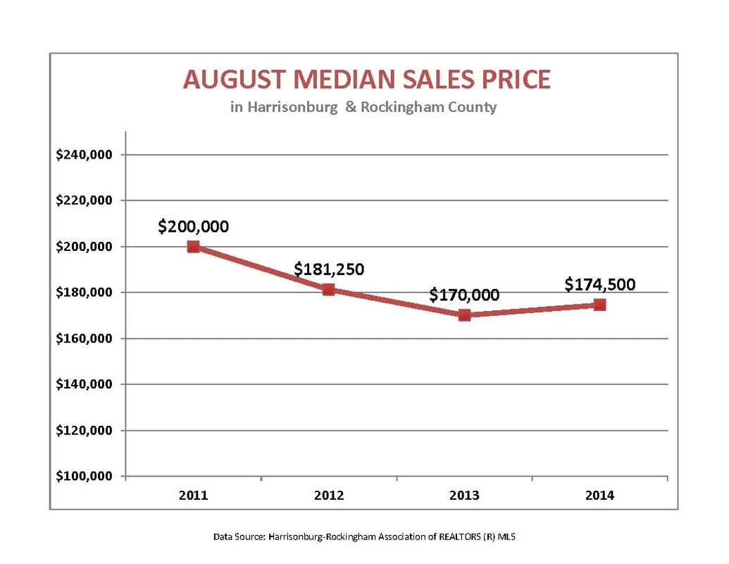 Market Activity for August 2014