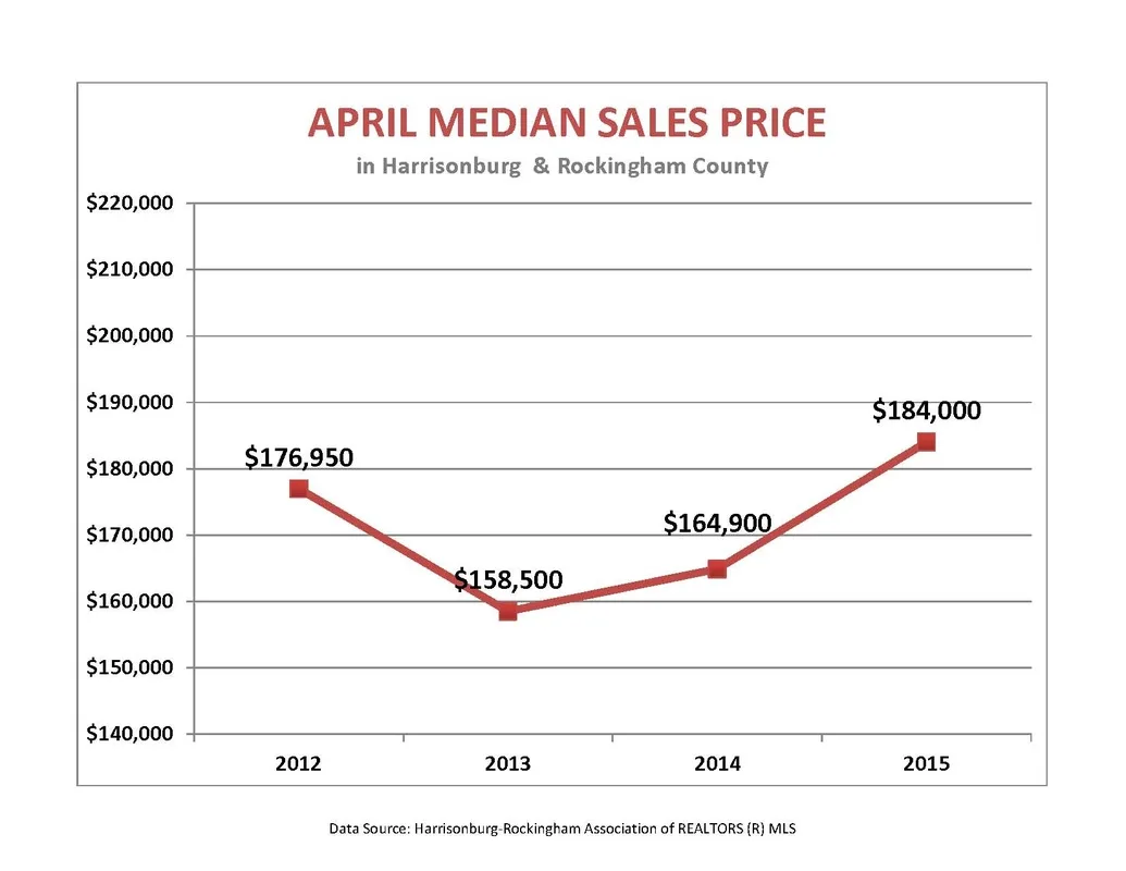 Market Report: April 2015