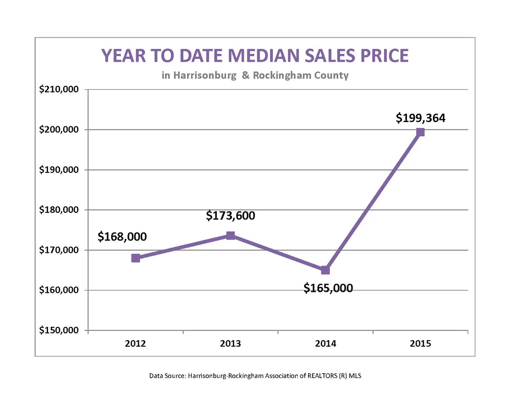 Market Report: February 2015