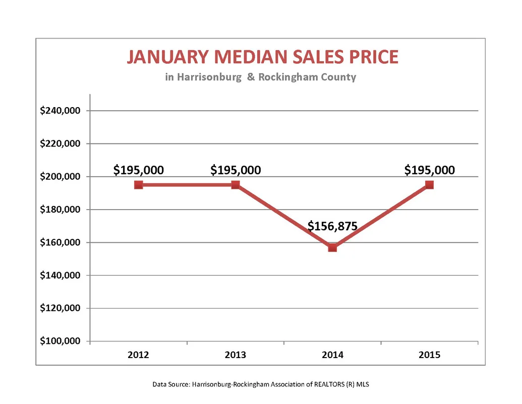 Market Report: January 2015
