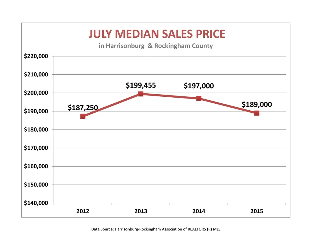 Market Report: July 2015