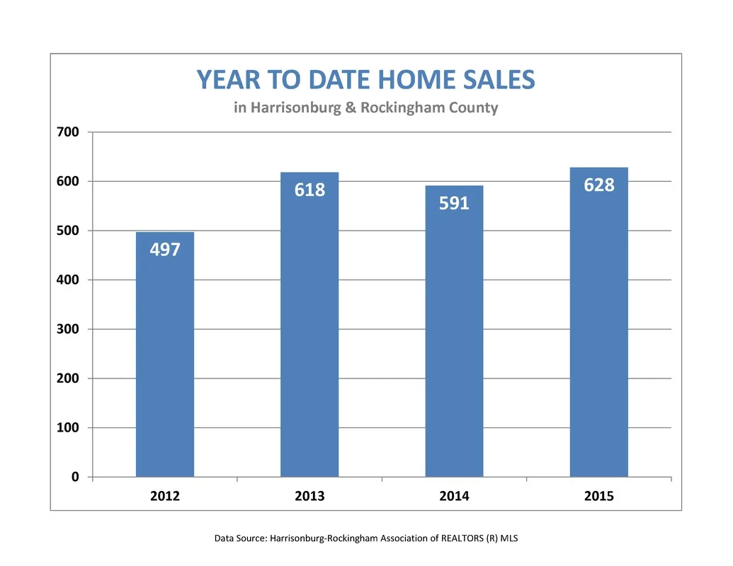 Market Report: July 2015