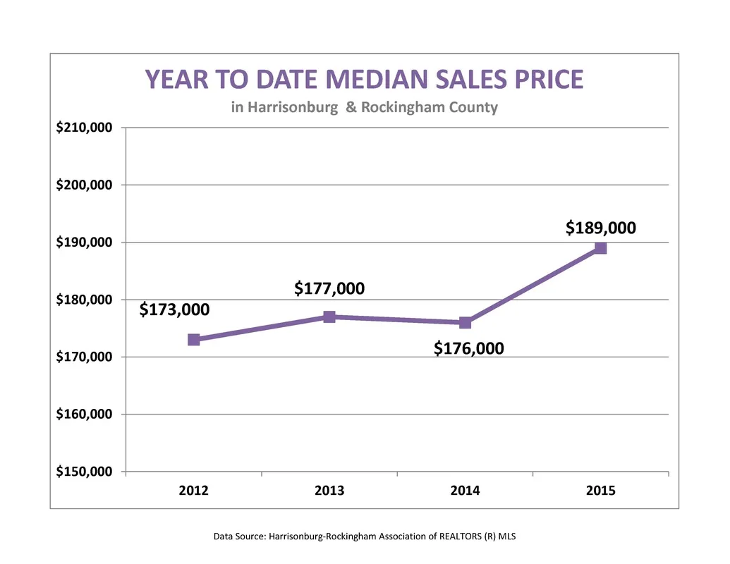 Market Report: July 2015