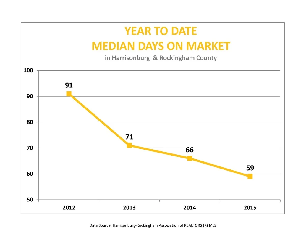 Market Report: July 2015
