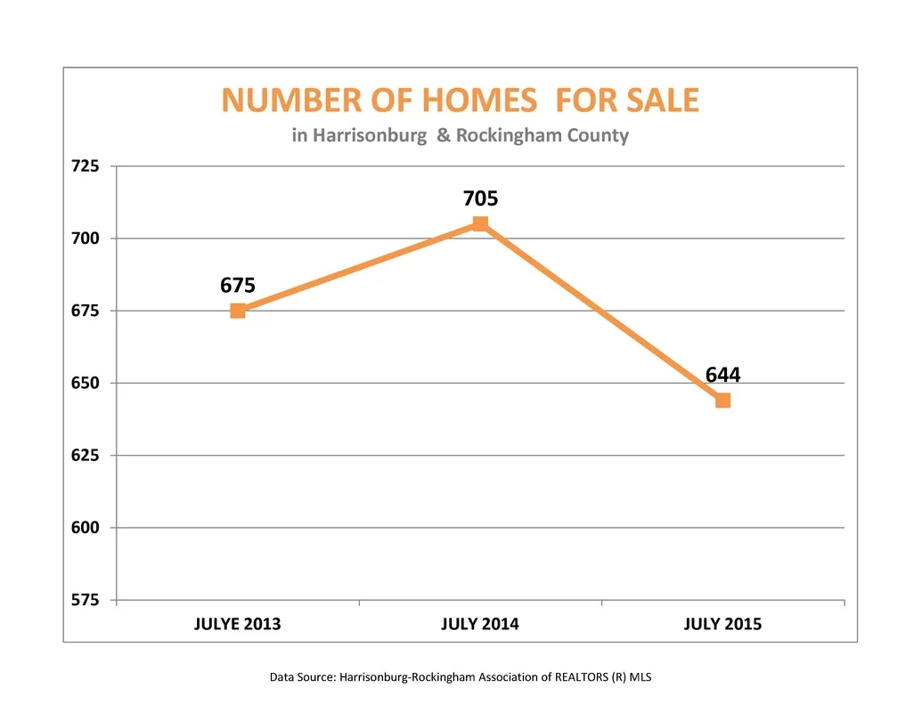 Market Report: July 2015