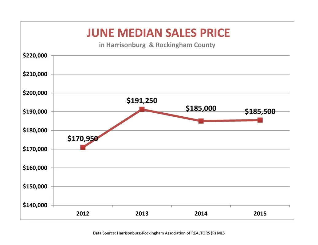 Market Report: June 2015