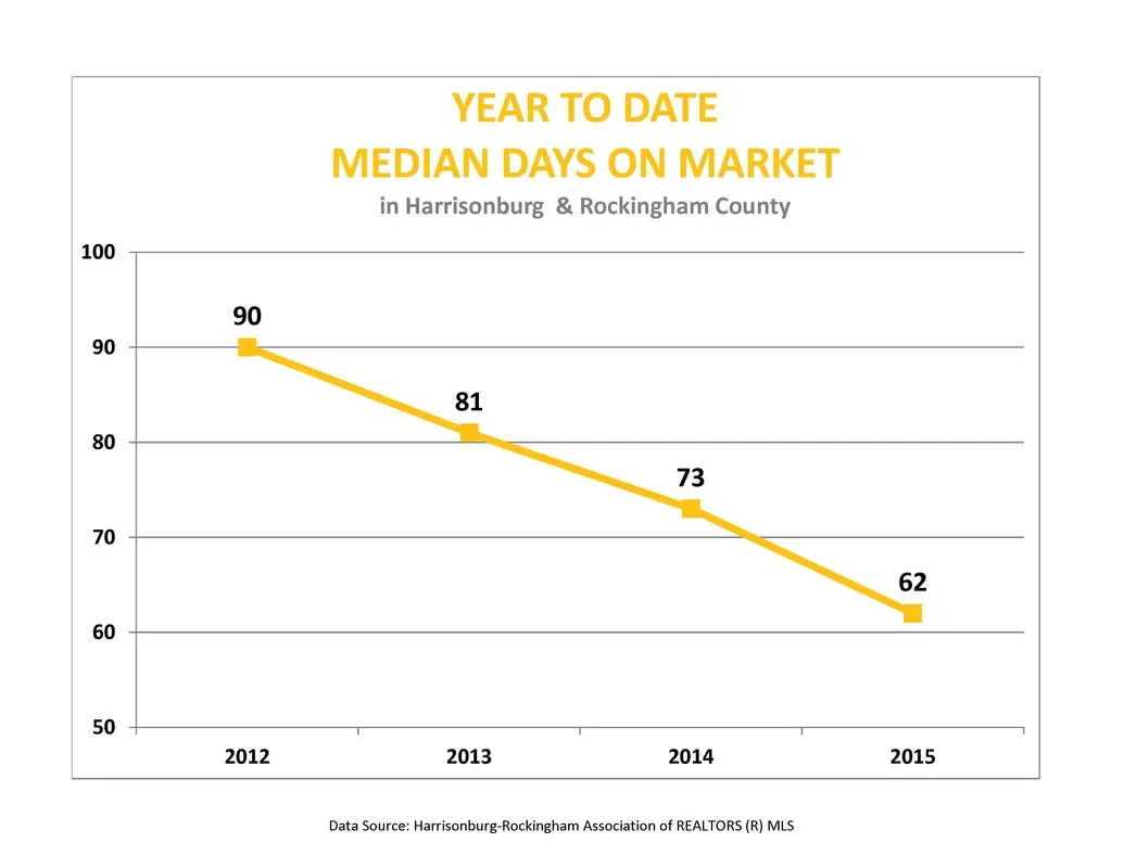 Market Report: June 2015