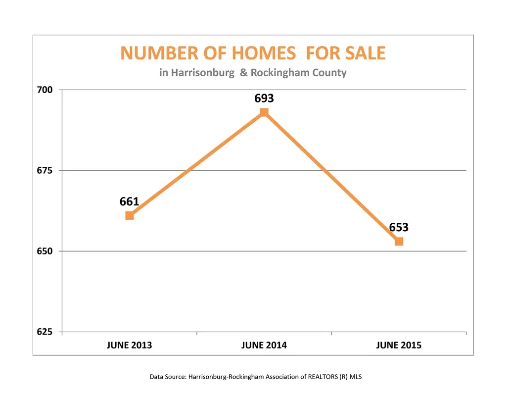 Market Report: June 2015