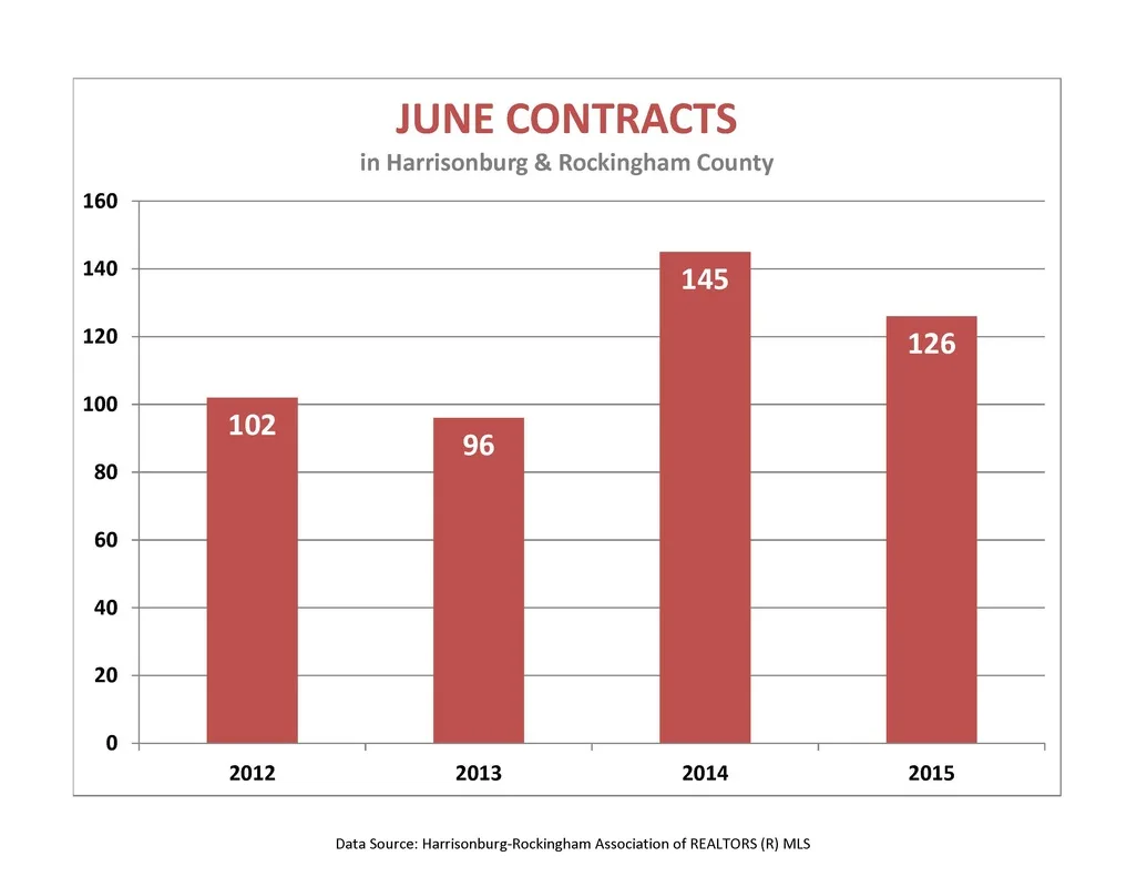 Market Report: June 2015