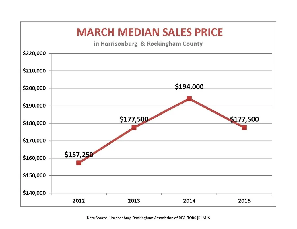Market Report:  March 2015