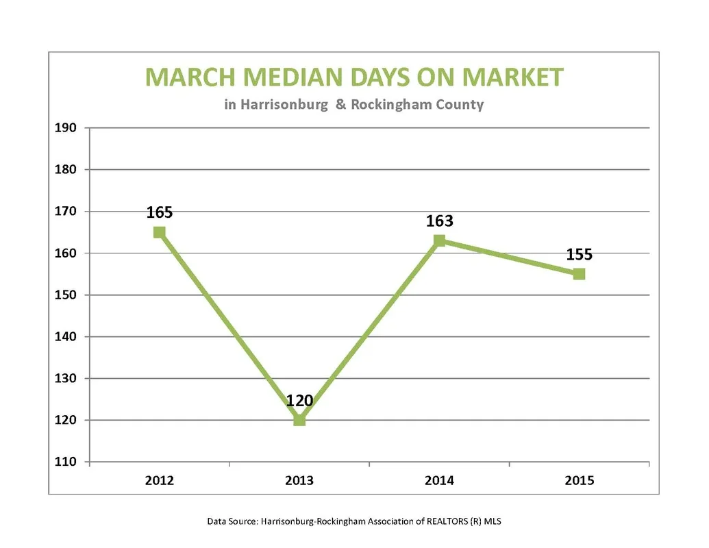 Market Report:  March 2015