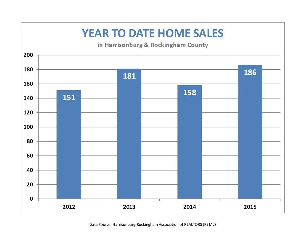 Market Report:  March 2015