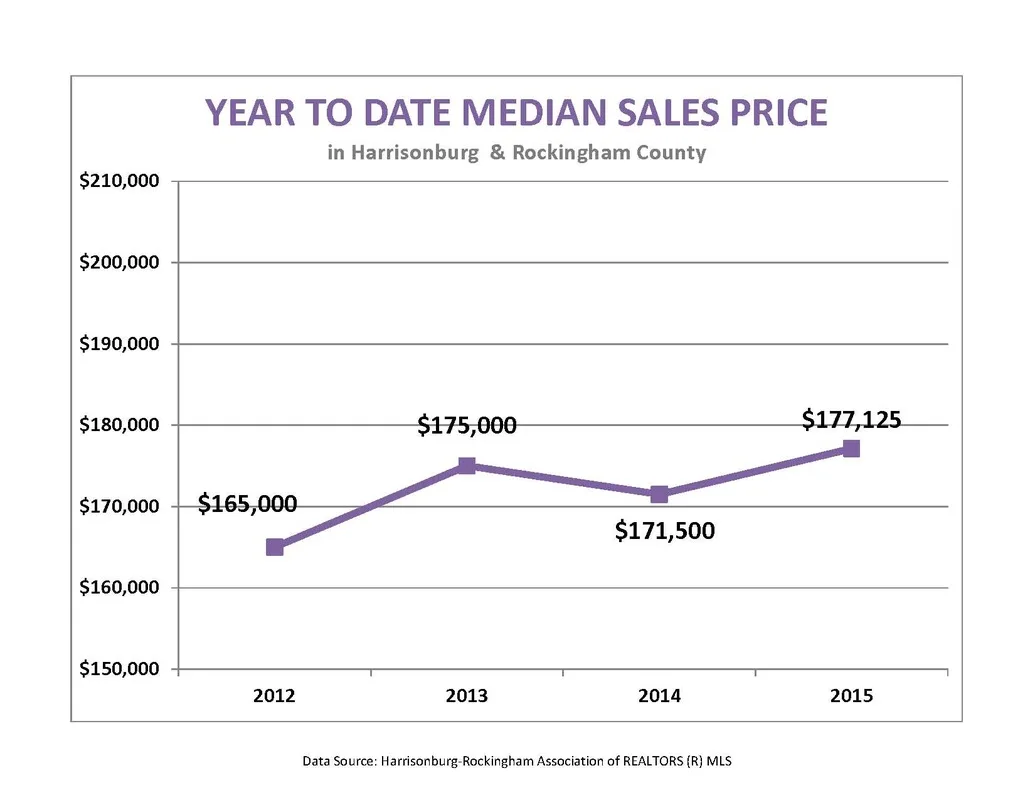 Market Report:  March 2015