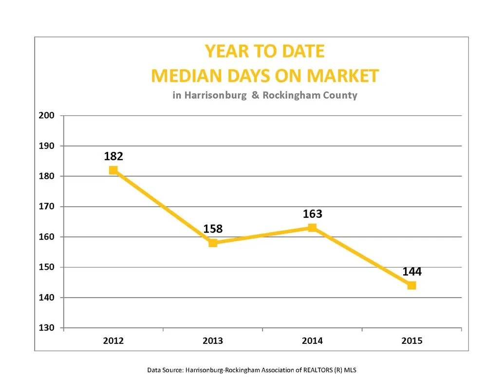 Market Report:  March 2015