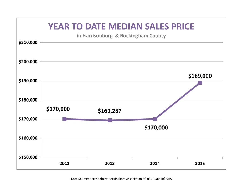 Market Report: May 2015