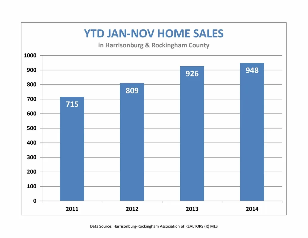 Market Report:  November 2014