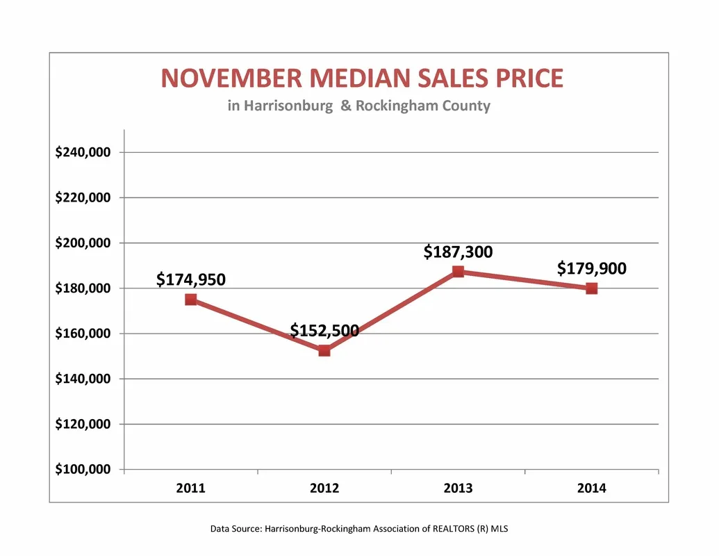 Market Report:  November 2014