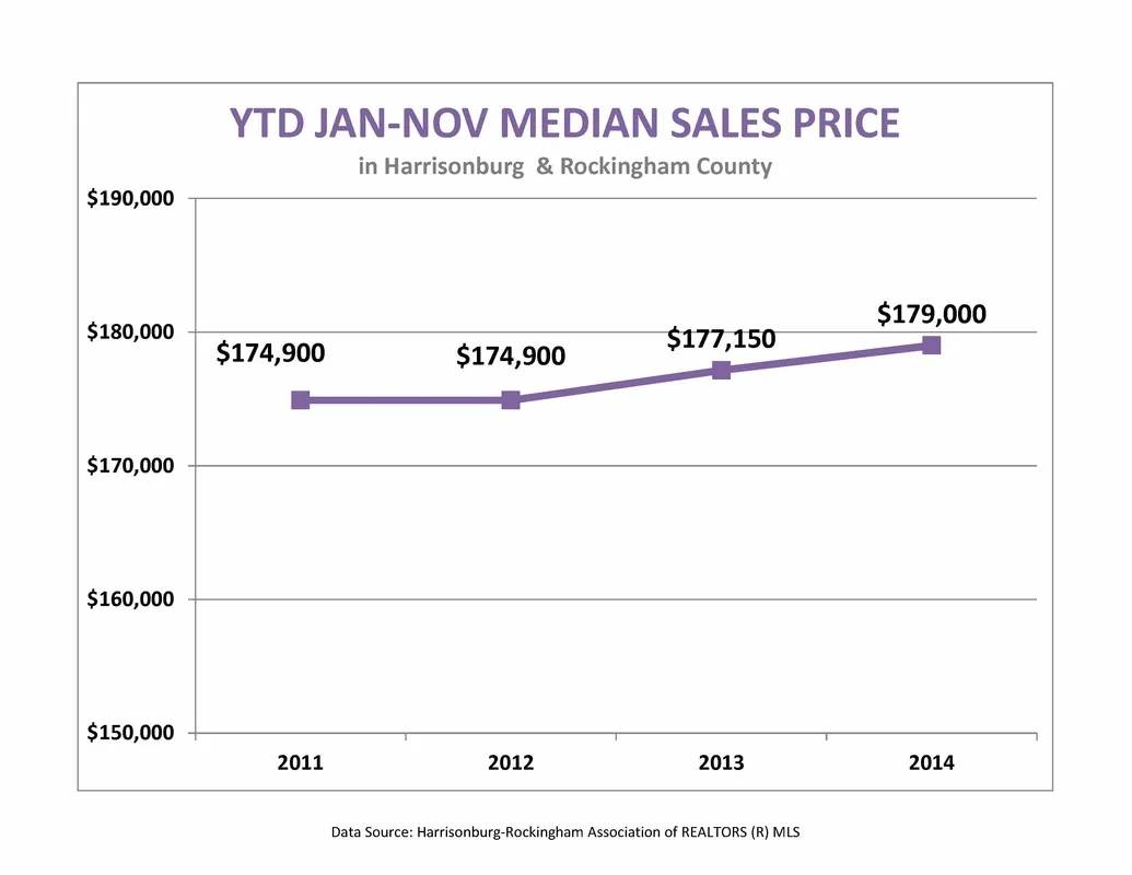 Market Report:  November 2014