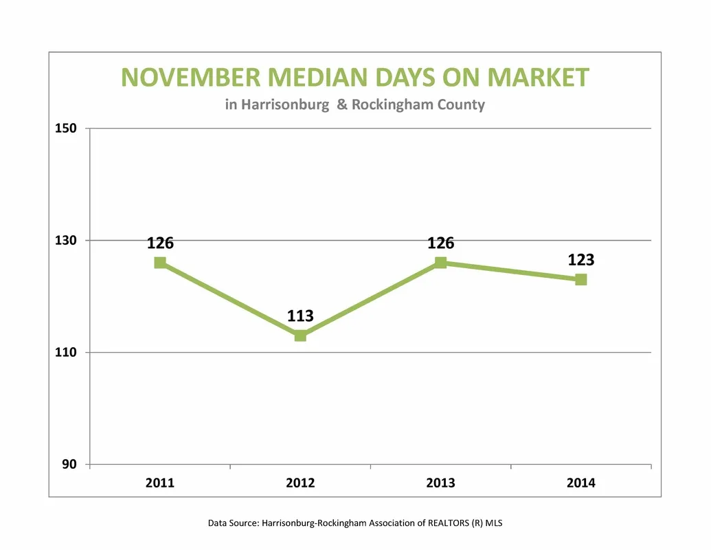 Market Report:  November 2014