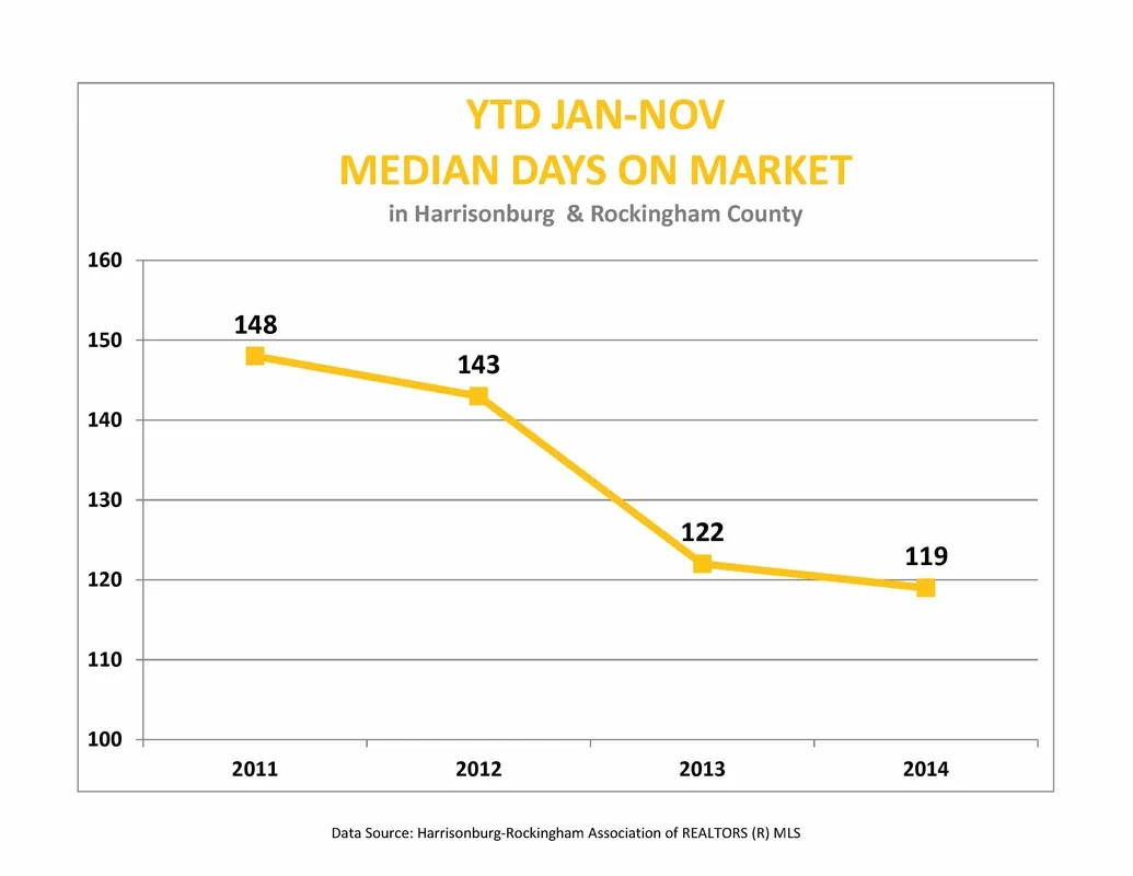 Market Report:  November 2014