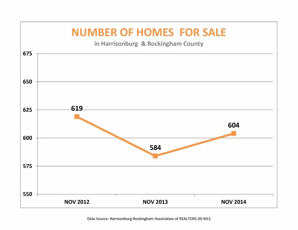 Market Report:  November 2014