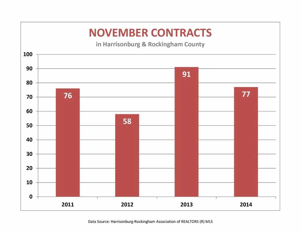 Market Report:  November 2014