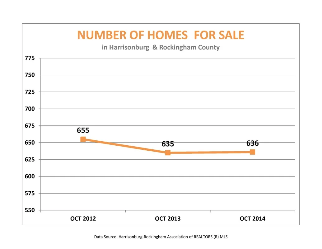 Market Report: October 2014