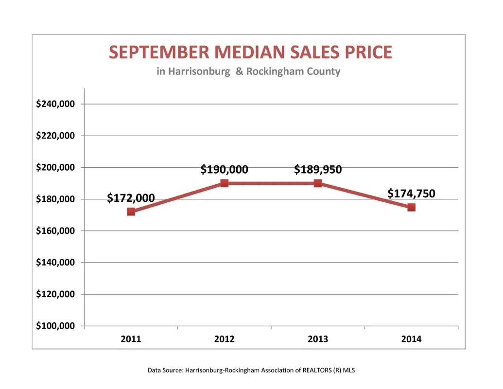 September Market Report